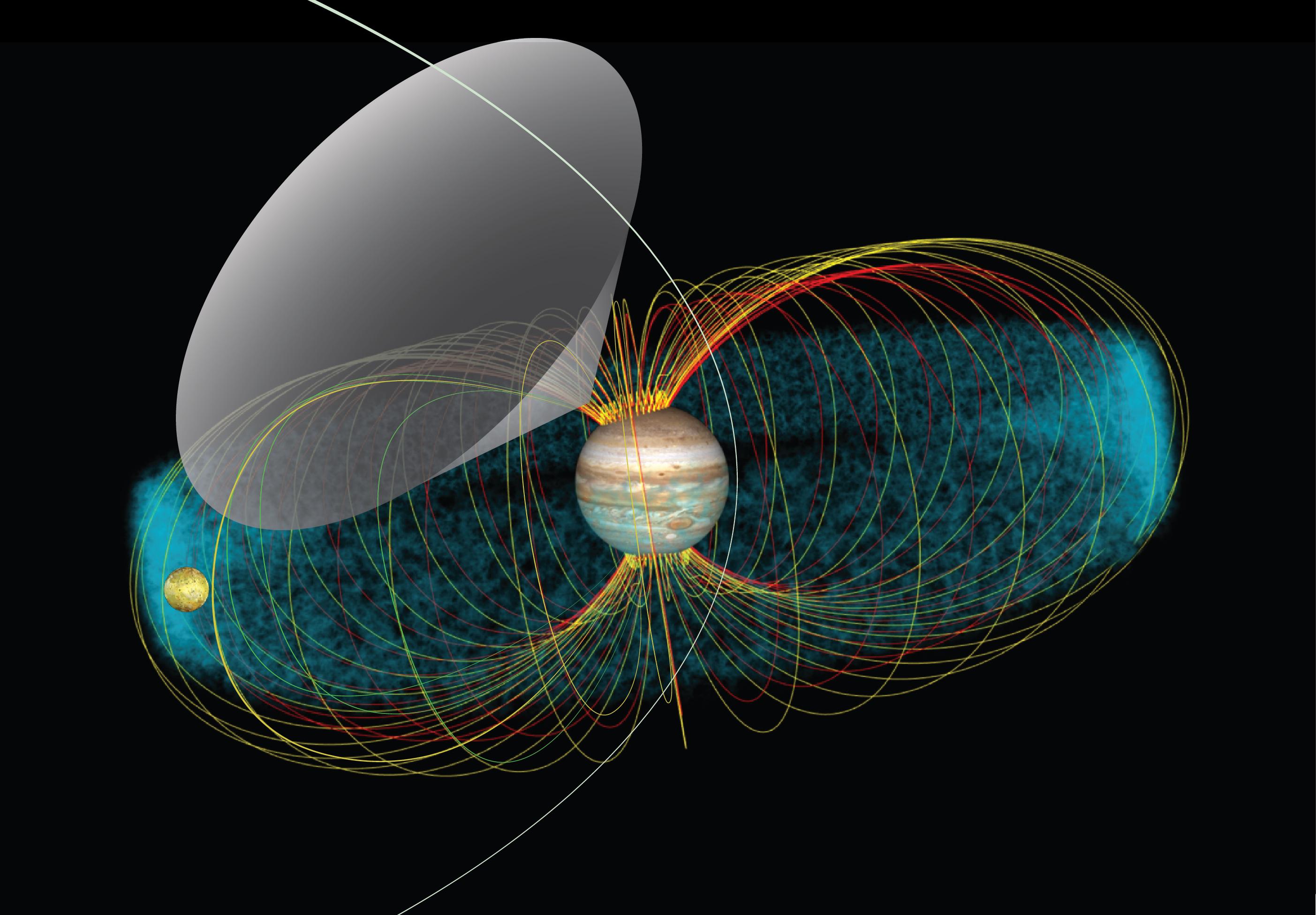 Graphic showing Jupiter at the centre with its magnetic field lines extending outwards. On the left is Io and a large blue torus of plasma caught in its orbit. There is a large cone emerging near Jupiter’s top pole.